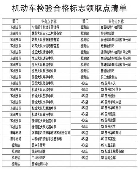 苏州园区车辆年检地点（苏州园区检车在哪里）-图1