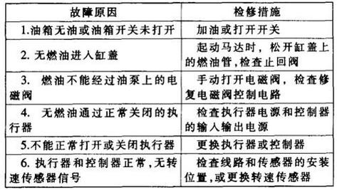 柴油机典型故障（柴油机故障原因）-图3