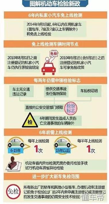 车辆异地年检需要什么资料（外省车辆在异地检车车怎么审）-图2