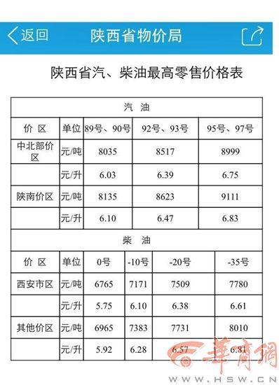 西安市柴油价位（西安柴油价格今日报价）