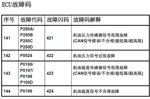 柴油博世共轨电脑（博世柴油共轨故障解析）