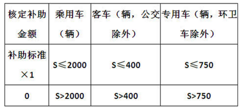 宁波年检费用（宁波年检费用大概多少钱2023年）-图3