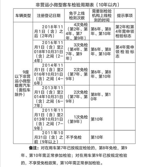 成都机动车年检材料（成都机动车年检需要什么材料）