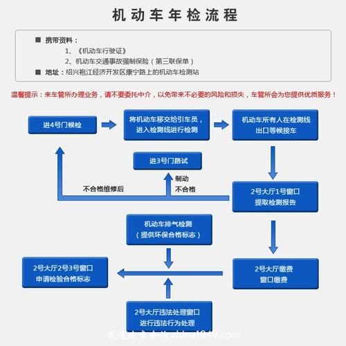 上海年检攻略（上海年检流程）