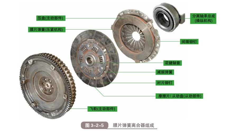 柴油汽车立合（柴油发动机离合器图解）