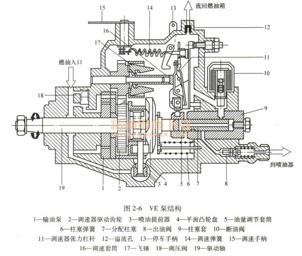 柴油喷油泵工作原理（柴油机喷油泵的作用是什么）-图3