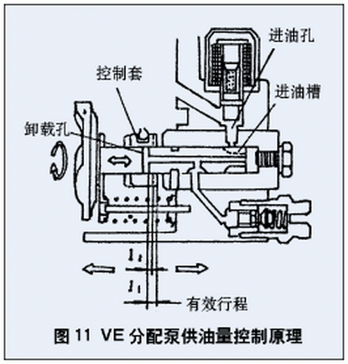 柴油喷油泵工作原理（柴油机喷油泵的作用是什么）-图2