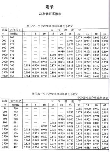 柴油机转速对应的功率（柴油机转速对应的功率是多少）