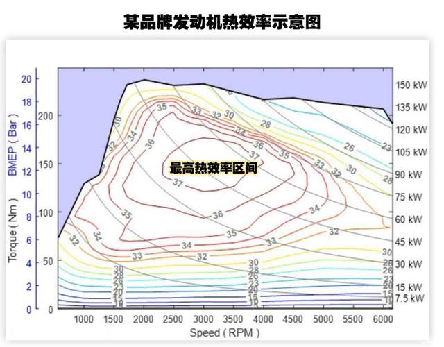 大型柴油机热效率（柴油机热效率是什么意思）