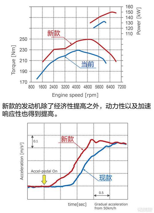 大型柴油机热效率（柴油机热效率是什么意思）-图2