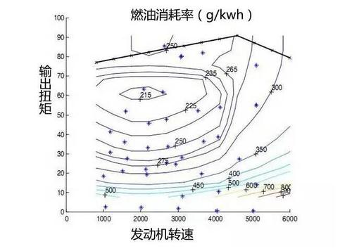 大型柴油机热效率（柴油机热效率是什么意思）-图3