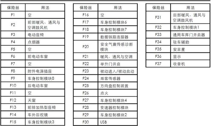 仪表盘保险丝标志（仪表盘保险丝英文缩写）-图3