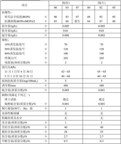 国四柴油密度标准（柴油国4参数表）-图2