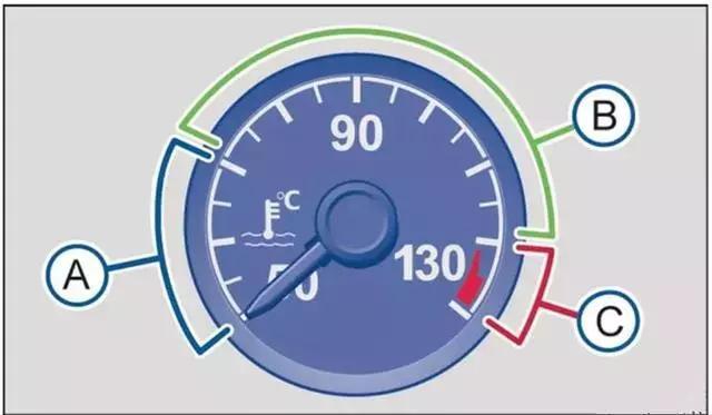 汽车仪表盘水温图标蓝色（车上水温表显示蓝色）-图3