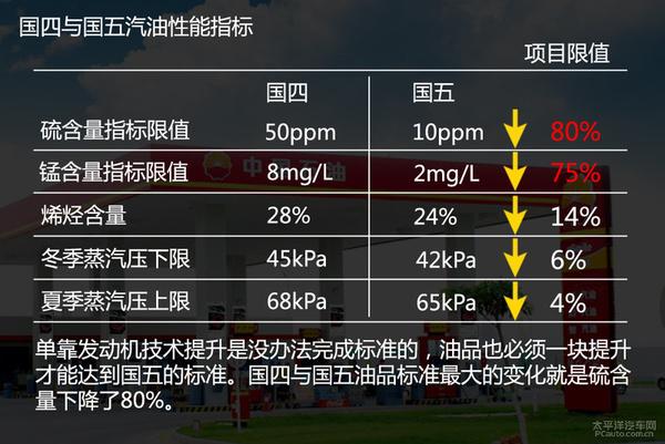 国五柴油鉴别（柴油国五车怎么看出来）