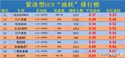 suv柴油油排放标准（suv 柴油）-图1