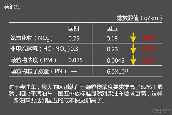 suv柴油油排放标准（suv 柴油）-图2