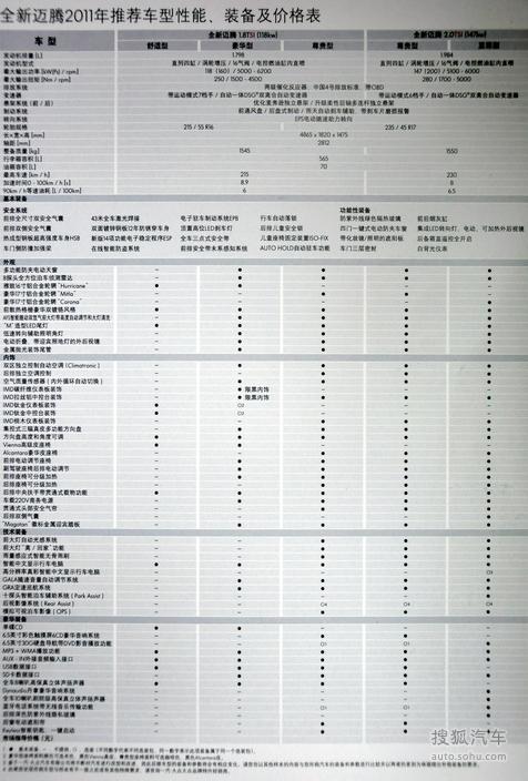 迈腾2010顶配参数图片