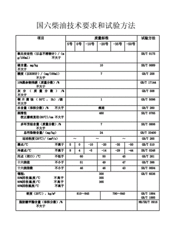 2016年柴油国标（2021年柴油最新执行国家标准）-图3