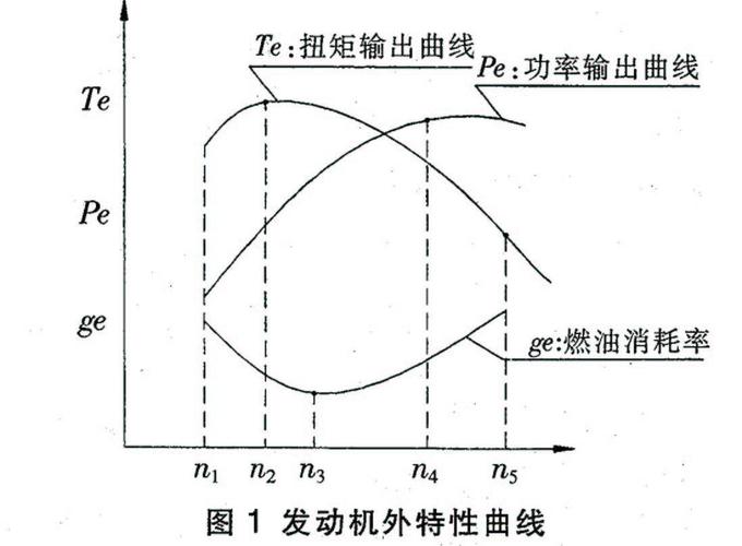 柴油机的特性曲线（柴油机特性曲线图解）