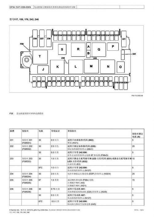 s500仪表盘保险（仪表保险丝在哪）