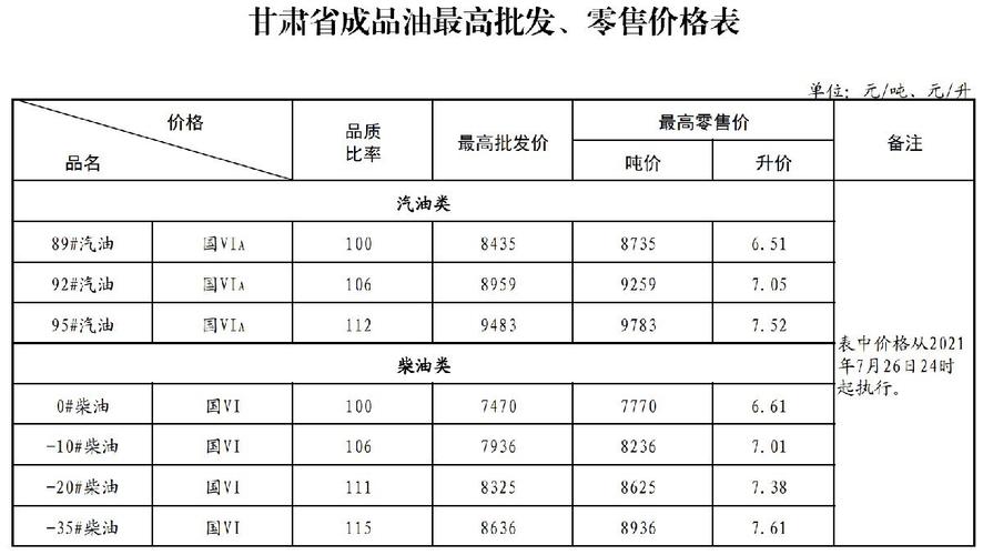 柴油价格甘肃（甘肃今日柴油价格查询）