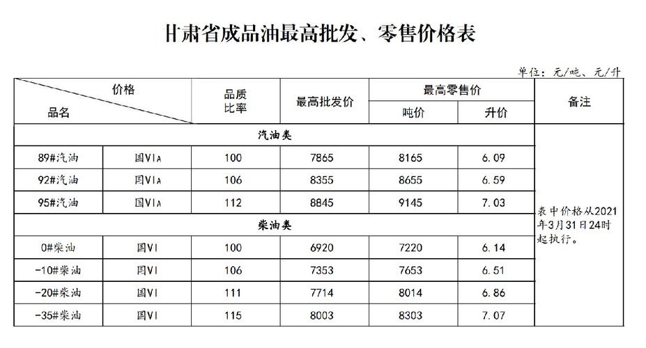 柴油价格甘肃（甘肃今日柴油价格查询）-图2