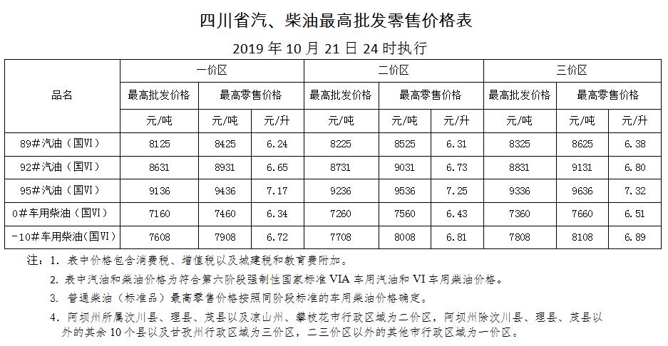 柴油价格甘肃（甘肃今日柴油价格查询）-图3