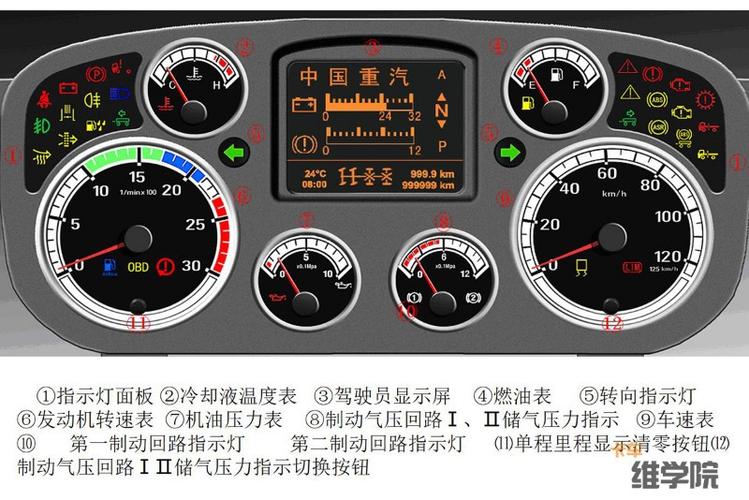 豪沃仪表盘显示F（豪沃仪表盘显示R故障灯是什么问题）-图2