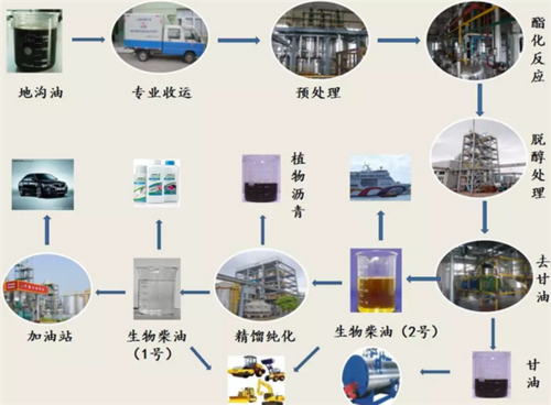 柴油废弃处置（柴油废弃处置方案）-图1