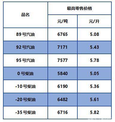 柴油单价江苏（2020年江苏柴油价格）