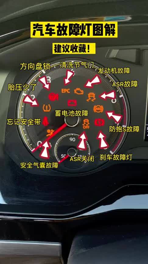 汽车油表标识图片