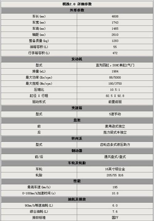 大众朗逸参数配置（大众朗逸参数配置表2022）