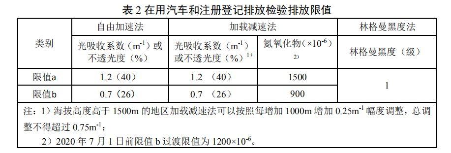 柴油车年检时间规定（柴油车年检时间规定最新）