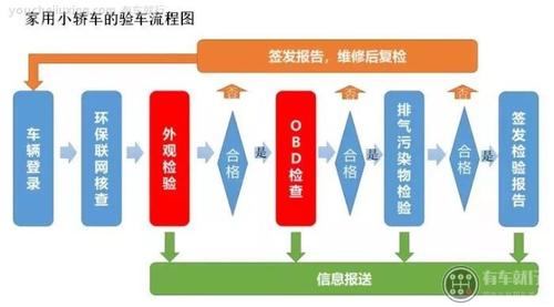 上海年检流程图（上海年检时间规定）-图3