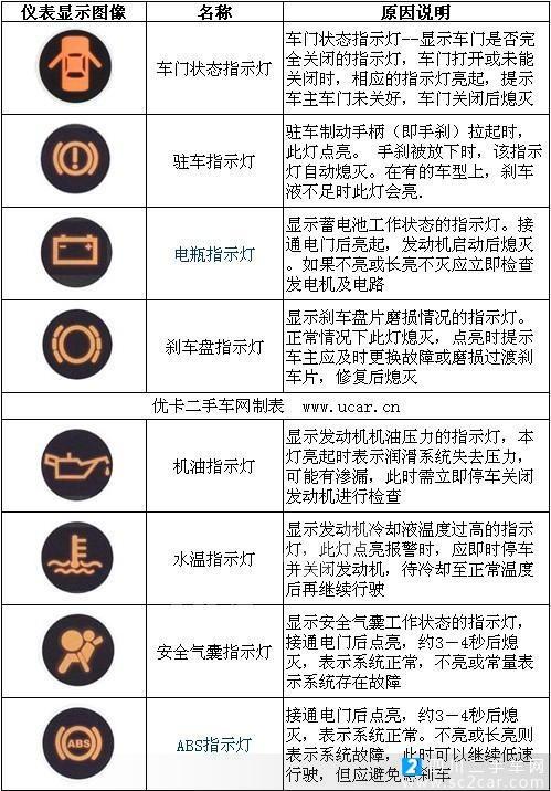 铲车仪表盘指示灯图解（徐工铲车仪表盘指示灯图解）