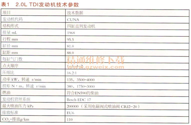 柴油车限转速还是扭矩（柴油车最大扭矩转速是多少转）-图2