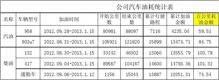 柴油耗量计算（柴油车油耗计算）-图3