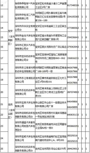 深圳机动车年检（机动车年检地点）-图3