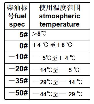 柴油温度使用（柴油燃油温度）-图2