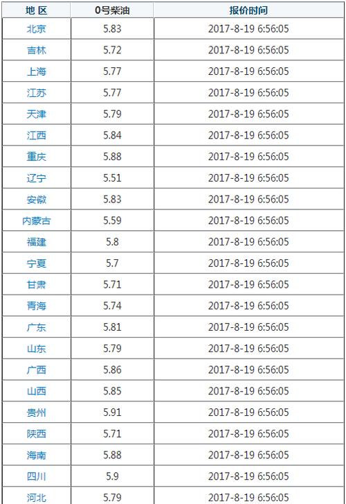 今日庆阳柴油价格（今日庆阳柴油价格表）-图2