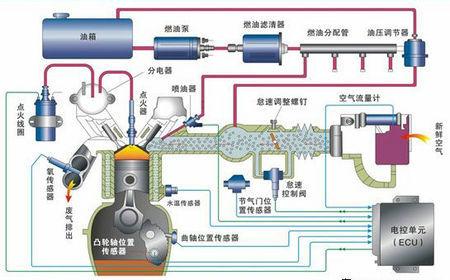 柴油电喷和直喷对油品（柴油机直喷和电喷）