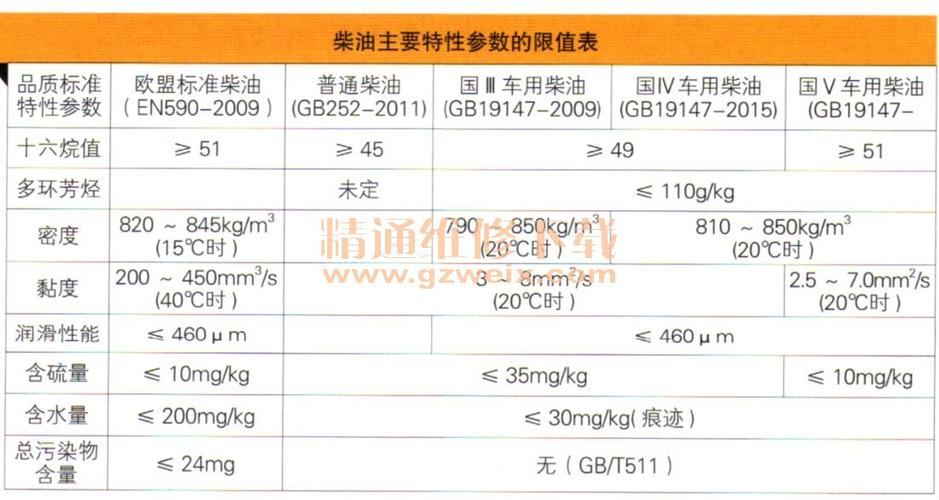 柴油机标准（柴油机标准规范）