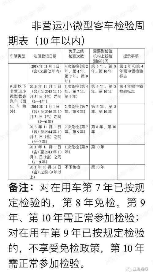 机动车年检超时（机动车年检超时限,再去检测从什么时候算起）-图3