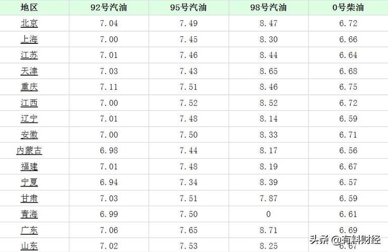 冬季柴油里加汽油（冬季柴油里面掺汽油比例多少）