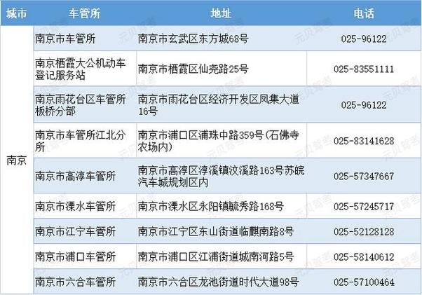 南京汽车在哪年检（2020南京汽车年检地址查询）-图1