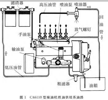 柴油机干燥罐原理（柴油车干燥罐渗油是什么原因）