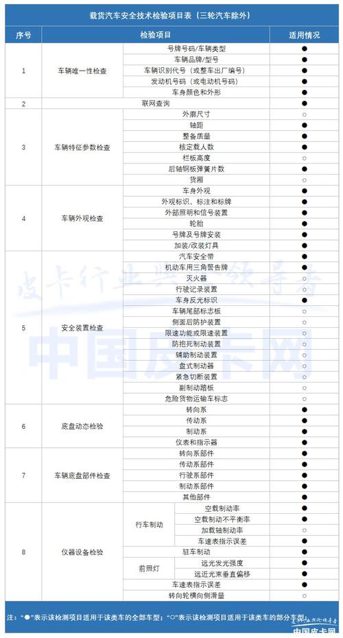 北京年检日行（北京检车年限）-图3