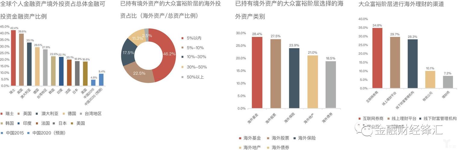 大众客户（大众客户群体的财富管理市场前景）