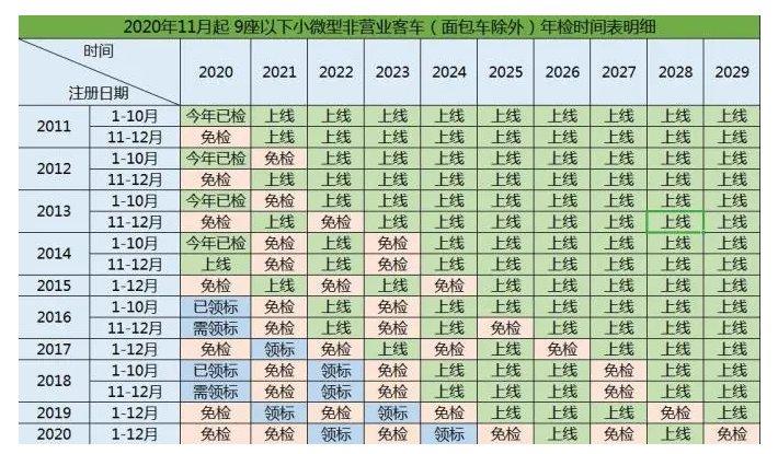 长春汽车年检多少钱呢（长春车辆年检价格）-图2